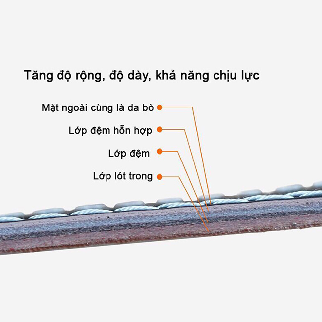 Chất liệu đai lưng tập Gym FED YD-01